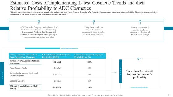 Estimated Costs Of Implementing Latest Cosmetic Trends And Their Relative Profitability To ADC Cosmetics Elements PDF Estimated Costs Of Implementing Latest Cosmetic Trends And Their Relative Profitability To ADC Cosmetics Elements PDF