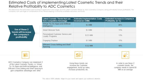 Estimated Costs Of Implementing Latest Cosmetic Trends And Their Relative Profitability To ADC Cosmetics Inspiration PDF Estimated Costs Of Implementing Latest Cosmetic Trends And Their Relative Profitability To ADC Cosmetics Inspiration PDF