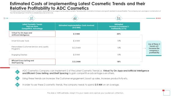 Estimated Costs Of Implementing Latest Cosmetic Trends And Their Relative Profitability To ADC Cosmetics Sample PDF Estimated Costs Of Implementing Latest Cosmetic Trends And Their Relative Profitability To ADC Cosmetics Sample PDF