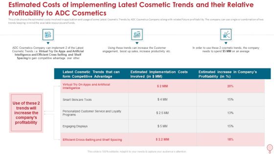 Estimated Costs Of Implementing Latest Cosmetic Trends And Their Relative Profitability To Adc Cosmetics Shelf Summary PDF Estimated Costs Of Implementing Latest Cosmetic Trends And Their Relative Profitability To Adc Cosmetics Shelf Summary PDF