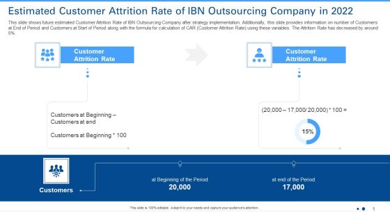 Estimated Customer Attrition Rate Of IBN Outsourcing Company In 2022 Ppt Outline Portfolio PDF Estimated Customer Attrition Rate Of IBN Outsourcing Company In 2022 Ppt Outline Portfolio PDF