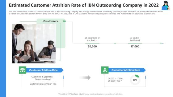 Estimated Customer Attrition Rate Of IBN Outsourcing Company In 2022 Ppt Pictures Vector PDF Estimated Customer Attrition Rate Of IBN Outsourcing Company In 2022 Ppt Pictures Vector PDF