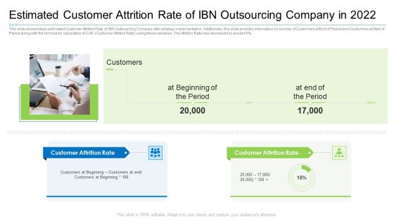 Estimated Customer Attrition Rate Of Ibn Outsourcing Company In 2022 Microsoft PDF Estimated Customer Attrition Rate Of Ibn Outsourcing Company In 2022 Microsoft PDF