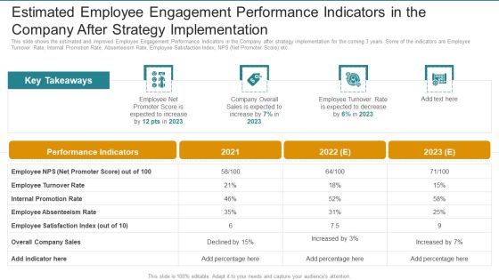 Estimated Employee Engagement Performance Indicators In The Company After Strategy Implementation Portrait PDF Estimated Employee Engagement Performance Indicators In The Company After Strategy Implementation Portrait PDF
