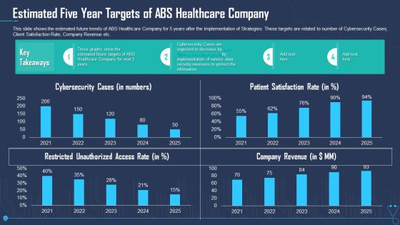 Estimated Five Year Targets Of ABS Healthcare Company Ppt File Aids PDF Estimated Five Year Targets Of ABS Healthcare Company Ppt File Aids PDF