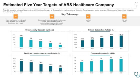 Estimated Five Year Targets Of Abs Healthcare Company Ppt Ideas Example Topics PDF Estimated Five Year Targets Of Abs Healthcare Company Ppt Ideas Example Topics PDF