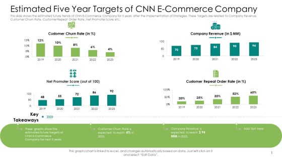 Estimated Five Year Targets Of CNN E Commerce Company Background PDF Estimated Five Year Targets Of CNN E Commerce Company Background PDF