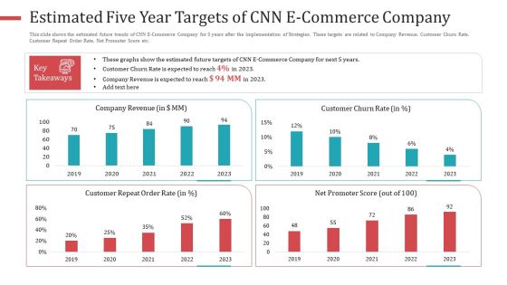 Estimated Five Year Targets Of CNN E Commerce Company Diagrams PDF
