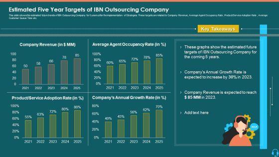 Estimated Five Year Targets Of IBN Outsourcing Company Designs PDF Estimated Five Year Targets Of IBN Outsourcing Company Designs PDF