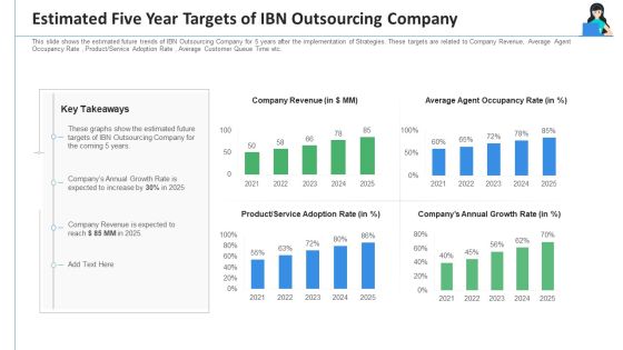Estimated Five Year Targets Of IBN Outsourcing Company Ppt Infographics Demonstration PDF Estimated Five Year Targets Of IBN Outsourcing Company Ppt Infographics Demonstration PDF