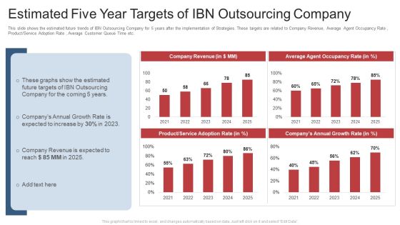 Estimated Five Year Targets Of Ibn Outsourcing Company Ppt Outline Slide Portrait PDF Estimated Five Year Targets Of Ibn Outsourcing Company Ppt Outline Slide Portrait PDF