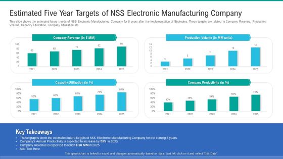 Estimated Five Year Targets Of NSS Electronic Manufacturing Company Infographics PDF Estimated Five Year Targets Of NSS Electronic Manufacturing Company Infographics PDF