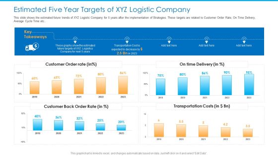 Estimated Five Year Targets Of XYZ Logistic Company Summary PDF Estimated Five Year Targets Of XYZ Logistic Company Summary PDF