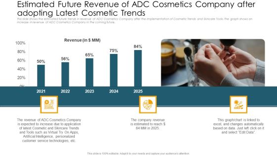 Estimated Future Revenue Of ADC Cosmetics Company After Adopting Latest Cosmetic Trends Portrait PDF Estimated Future Revenue Of ADC Cosmetics Company After Adopting Latest Cosmetic Trends Portrait PDF