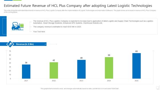 Estimated Future Revenue Of Hcl Plus Company After Adopting Latest Logistic Technologies Elements PDF Estimated Future Revenue Of Hcl Plus Company After Adopting Latest Logistic Technologies Elements PDF