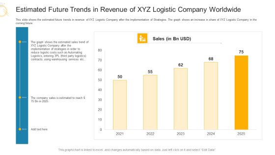 Estimated Future Trends In Revenue Of XYZ Logistic Company Worldwide Ppt Model Example PDF Estimated Future Trends In Revenue Of XYZ Logistic Company Worldwide Ppt Model Example PDF