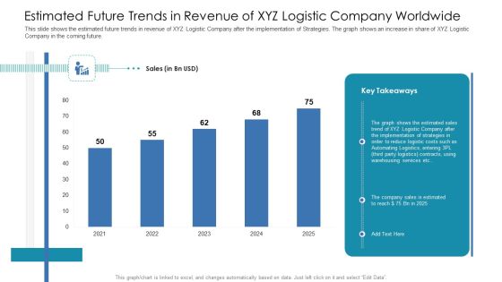 Estimated Future Trends In Revenue Of XYZ Logistic Company Worldwide Ppt Professional Designs PDF Estimated Future Trends In Revenue Of XYZ Logistic Company Worldwide Ppt Professional Designs PDF
