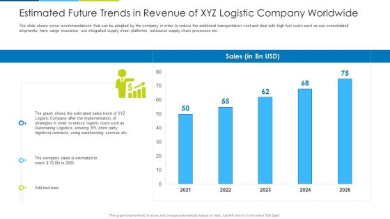 Estimated Future Trends In Revenue Of XYZ Logistic Company Worldwide Ppt Styles Designs Download PDF