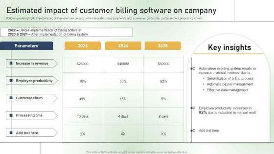 Estimated Impact Of Customer Billing Software On Company Ppt PowerPoint Presentation File Example File PDF Estimated Impact Of Customer Billing Software On Company Ppt PowerPoint Presentation File Example File PDF