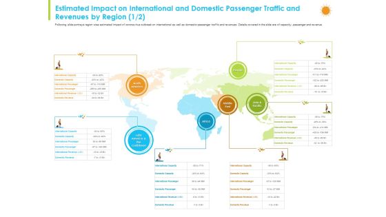 Estimated Impact On International And Domestic Passenger Traffic And Revenues By Region Capacity Download PDF Estimated Impact On International And Domestic Passenger Traffic And Revenues By Region Capacity Download PDF