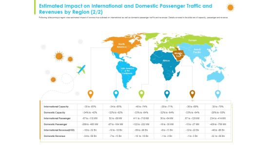 Estimated Impact On International And Domestic Passenger Traffic And Revenues By Region Domestic Portrait PDF Estimated Impact On International And Domestic Passenger Traffic And Revenues By Region Domestic Portrait PDF
