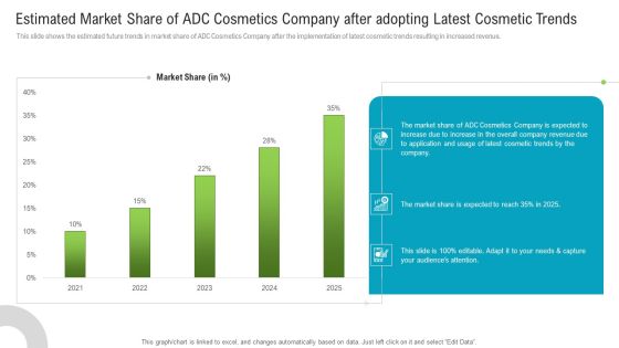 Estimated Market Share Of ADC Cosmetics Company After Adopting Latest Cosmetic Trends Clipart PDF Estimated Market Share Of ADC Cosmetics Company After Adopting Latest Cosmetic Trends Clipart PDF