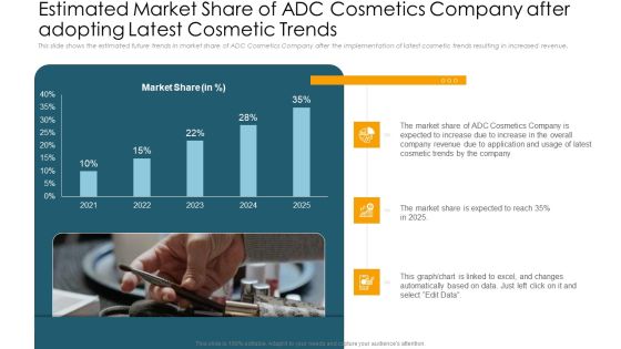 Estimated Market Share Of ADC Cosmetics Company After Adopting Latest Cosmetic Trends Download PDF Estimated Market Share Of ADC Cosmetics Company After Adopting Latest Cosmetic Trends Download PDF