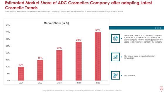 Estimated Market Share Of Adc Cosmetics Company After Adopting Latest Cosmetic Trends Icons PDF Estimated Market Share Of Adc Cosmetics Company After Adopting Latest Cosmetic Trends Icons PDF