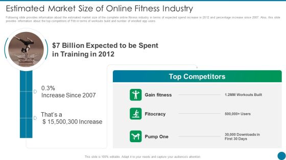Estimated Market Size Of Online Fitness Industry Ppt PowerPoint Presentation Slides Deck PDF Estimated Market Size Of Online Fitness Industry Ppt PowerPoint Presentation Slides Deck PDF