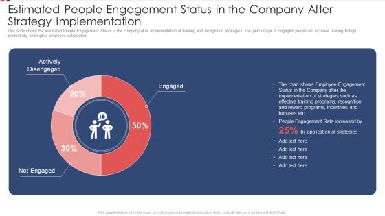 Estimated People Engagement Status In The Company After Strategy Implementation Ppt Layouts Model PDF