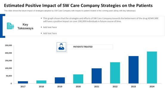 Estimated Positive Impact Of SW Care Company Strategies On The Patients Ppt Infographics Infographics PDF