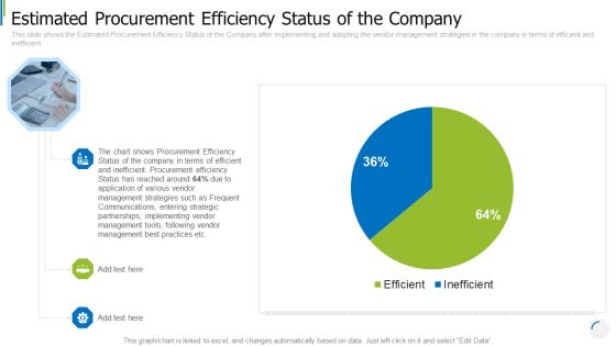Estimated Procurement Efficiency Status Of The Company Download PDF Estimated Procurement Efficiency Status Of The Company Download PDF