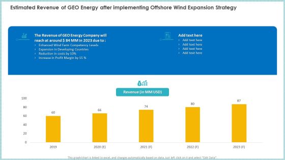 Estimated Revenue Of GEO Energy After Implementing Offshore Wind Expansion Strategy Ppt PowerPoint Presentation Show Background Images PDF Estimated Revenue Of GEO Energy After Implementing Offshore Wind Expansion Strategy Ppt PowerPoint Presentation Show Background Images PDF