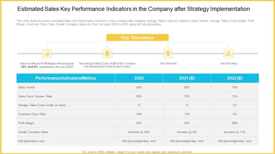 Estimated Sales Key Performance Indicators In The Company After Strategy Implementation Diagrams PDF