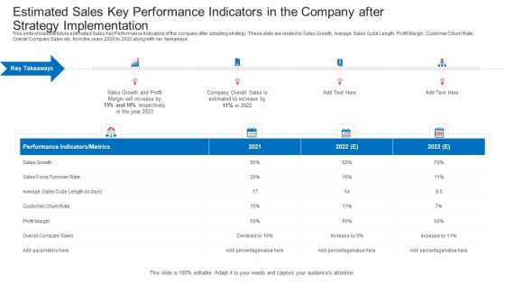 Estimated Sales Key Performance Indicators In The Company After Strategy Implementation Information PDF Estimated Sales Key Performance Indicators In The Company After Strategy Implementation Information PDF