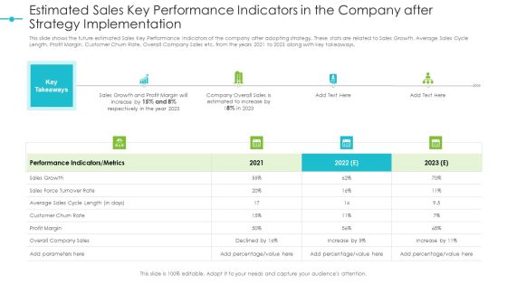 Estimated Sales Key Performance Indicators In The Company After Strategy Implementation Structure PDF Estimated Sales Key Performance Indicators In The Company After Strategy Implementation Structure PDF