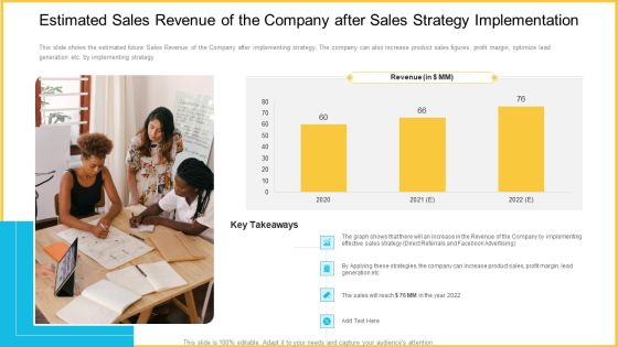 Estimated Sales Revenue Of The Company After Sales Strategy Implementation Topics PDF Estimated Sales Revenue Of The Company After Sales Strategy Implementation Topics PDF