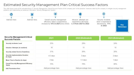 Estimated Security Management Plan Critical Success Factors Designs PDF Estimated Security Management Plan Critical Success Factors Designs PDF