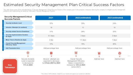 Estimated Security Management Plan Critical Success Factors Microsoft PDF Estimated Security Management Plan Critical Success Factors Microsoft PDF