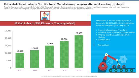 Estimated Skilled Labor In NSS Electronic Manufacturing Company After Implementing Strategies Inspiration PDF Estimated Skilled Labor In NSS Electronic Manufacturing Company After Implementing Strategies Inspiration PDF