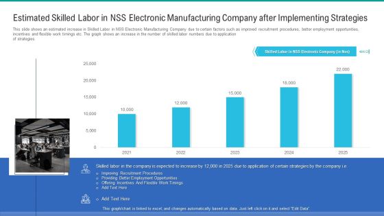 Estimated Skilled Labor In NSS Electronic Manufacturing Company After Implementing Strategies Professional PDF Estimated Skilled Labor In NSS Electronic Manufacturing Company After Implementing Strategies Professional PDF