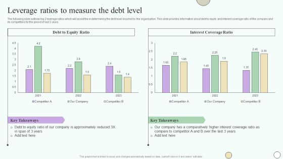 Estimating Business Overall Leverage Ratios To Measure The Debt Level Professional PDF