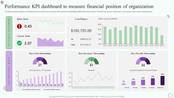 Estimating Business Overall Performance Kpi Dashboard To Measure Financial Position Inspiration PDF Estimating Business Overall Performance Kpi Dashboard To Measure Financial Position Inspiration PDF