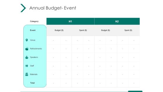 Estimating Marketing Budget Annual Budget Event Spent Ppt Inspiration Ideas PDF