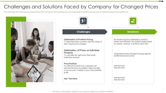 Estimating The Price Challenges And Solutions Faced By Company For Changed Prices Ideas PDF