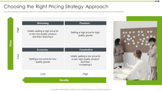 Estimating The Price Choosing The Right Pricing Strategy Approach Ideas PDF