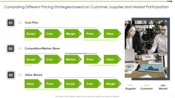 Estimating The Price Comparing Different Pricing Strategies Portrait PDF Estimating The Price Comparing Different Pricing Strategies Portrait PDF