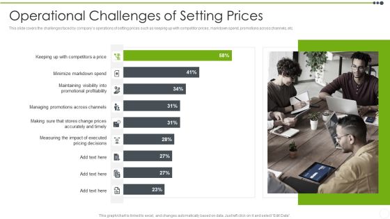 Estimating The Price Operational Challenges Of Setting Prices Graphics PDF Estimating The Price Operational Challenges Of Setting Prices Graphics PDF