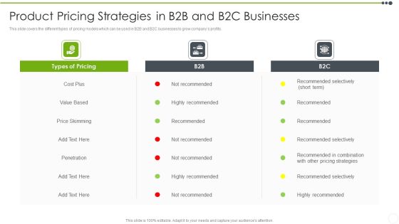 Estimating The Price Product Pricing Strategies In B2b And B2c Businesses Diagrams PDF Estimating The Price Product Pricing Strategies In B2b And B2c Businesses Diagrams PDF