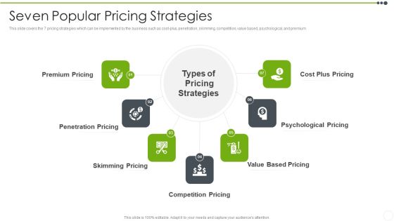 Estimating The Price Seven Popular Pricing Strategies Ideas PDF Estimating The Price Seven Popular Pricing Strategies Ideas PDF